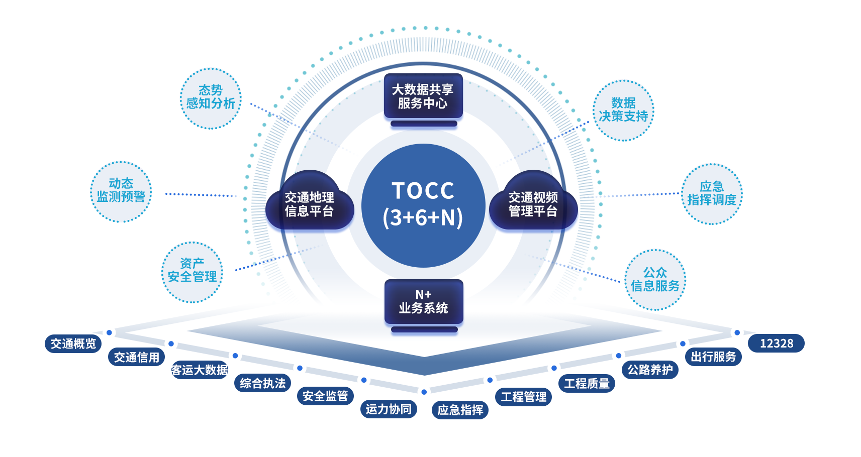 1.陸海大交通-TOCC簡介圖.png 1.陸海大交通-TOCC簡介圖.png
