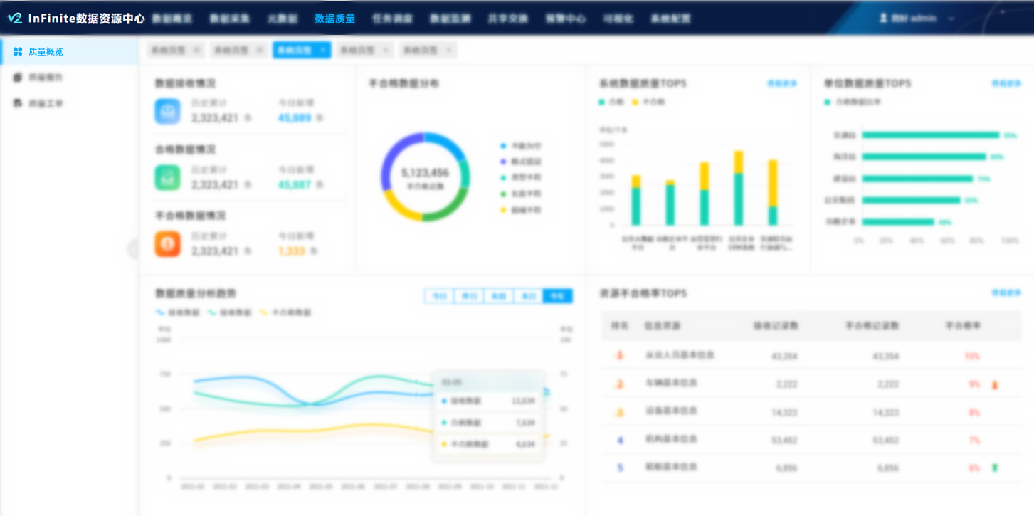 數(shù)據(jù)質(zhì)量.png 數(shù)據(jù)質(zhì)量.png